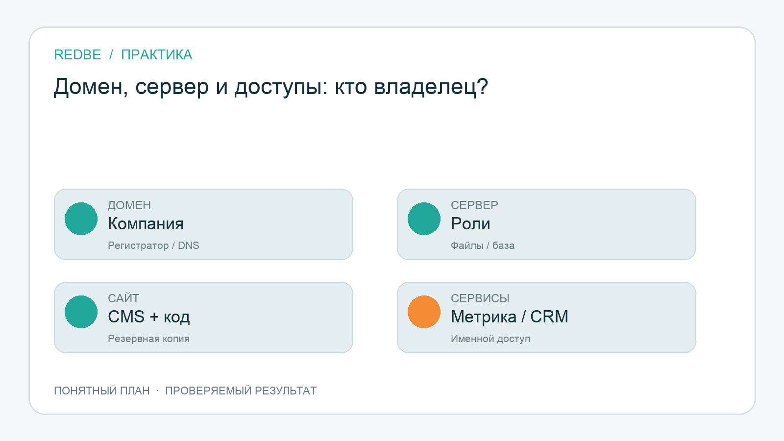 Кому должны принадлежать домен, хостинг и доступы к сайту